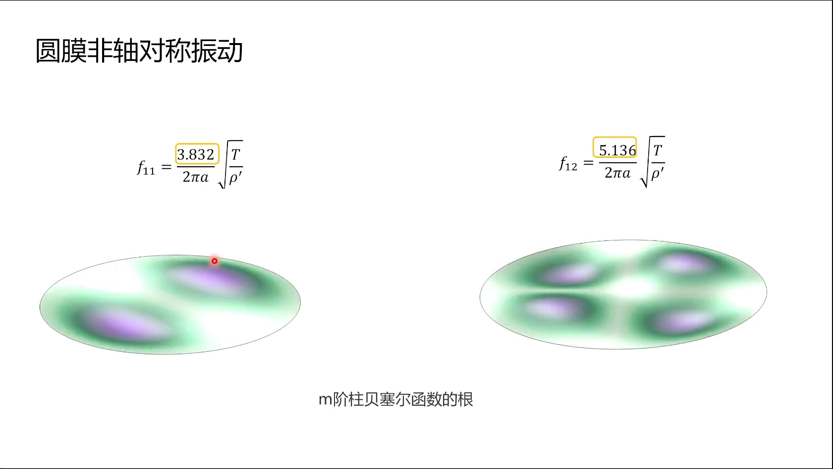 课程示例