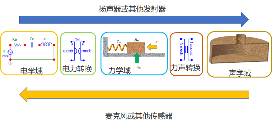 课程内容概览