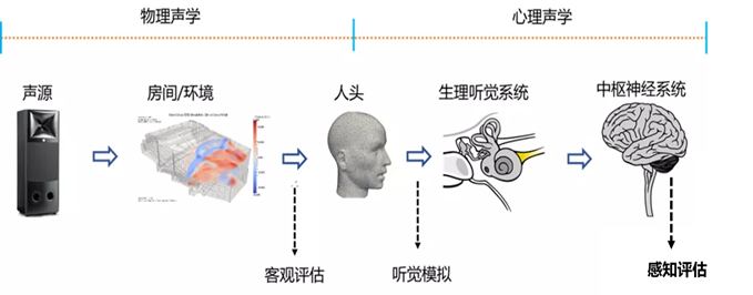 课程示例