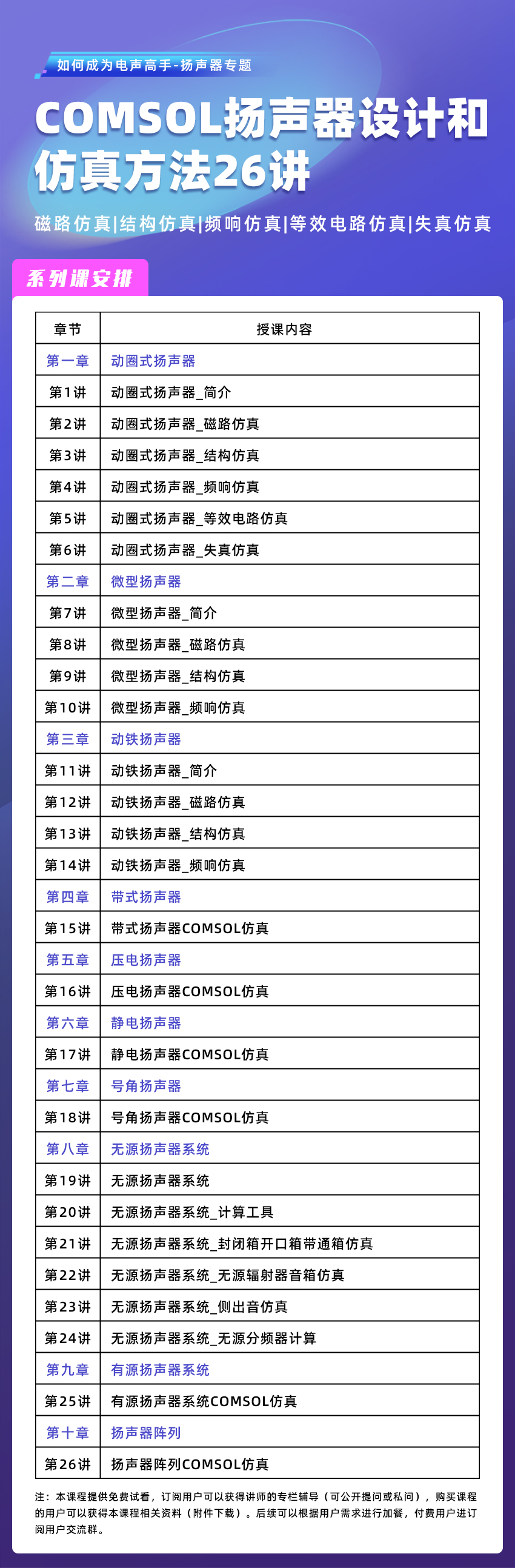课程内容概览