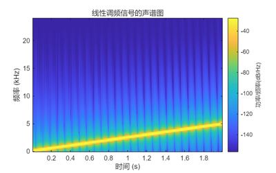 声学工程师必备的 MATLAB 编程技巧 课程封面