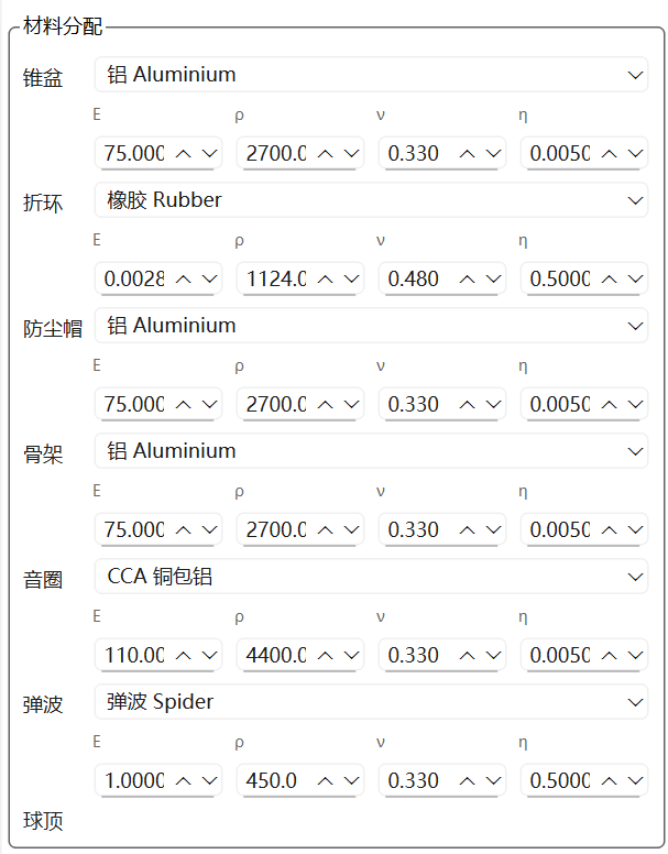 部件材料库