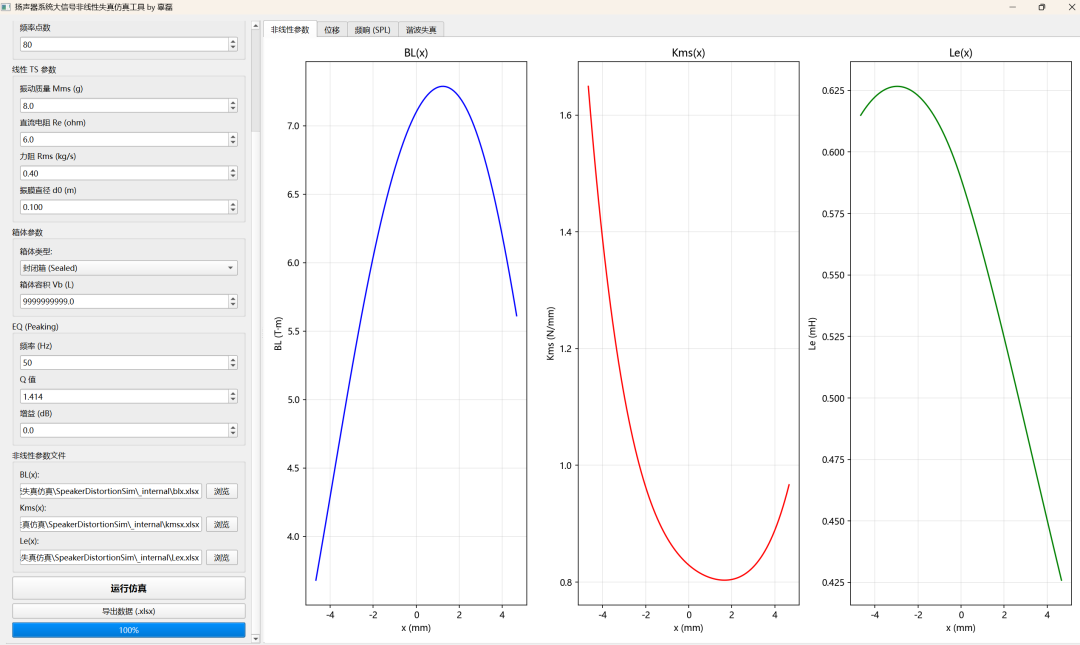 非线性参数对比