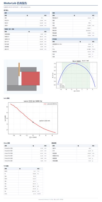 MotorLab v1.0 界面截图